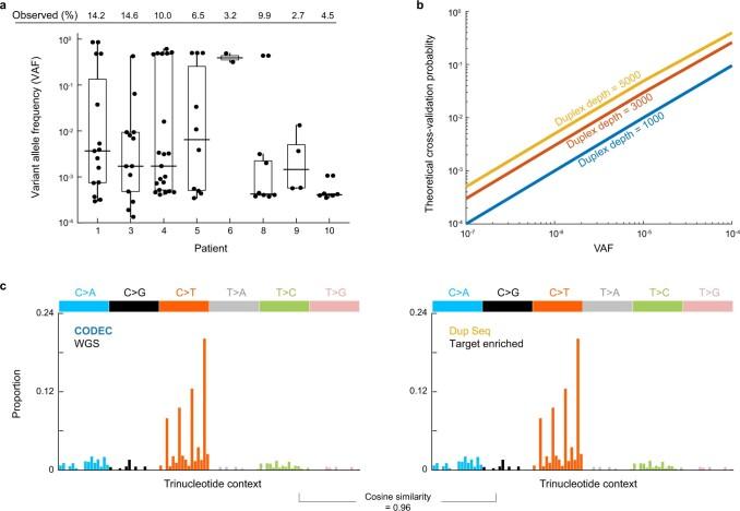 https://cdn.ncbi.nlm.nih.gov/pmc/blobs/53a6/10181940/a266160372eb/41588_2023_1376_Fig12_ESM.jpg