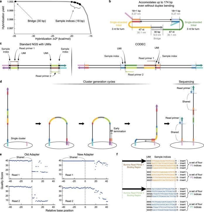 https://cdn.ncbi.nlm.nih.gov/pmc/blobs/53a6/10181940/bd7942ea72ee/41588_2023_1376_Fig6_ESM.jpg