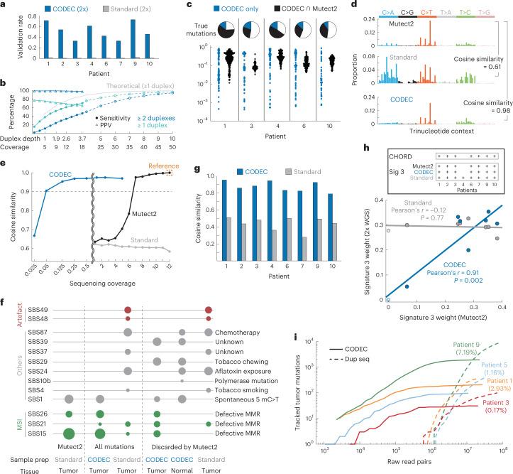 https://cdn.ncbi.nlm.nih.gov/pmc/blobs/53a6/10181940/d49c9c27f892/41588_2023_1376_Fig4_HTML.jpg