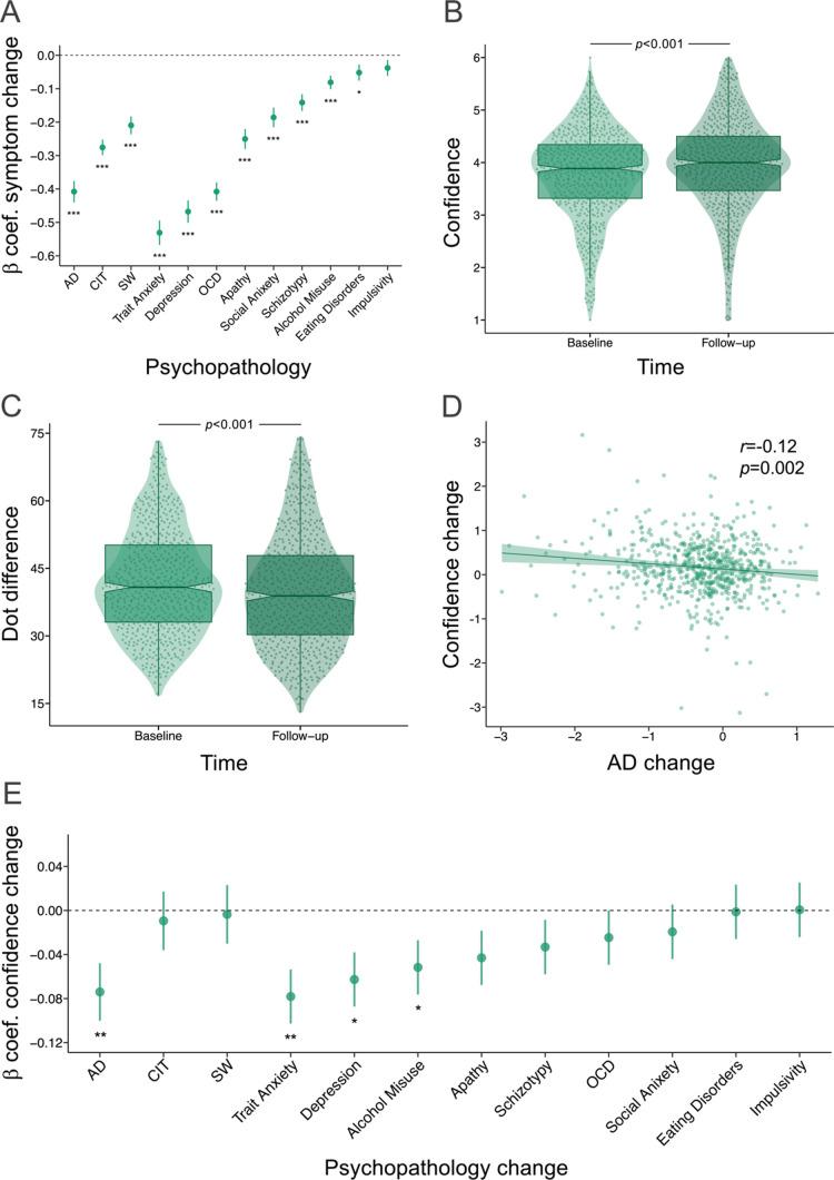 https://cdn.ncbi.nlm.nih.gov/pmc/blobs/53a8/10567110/6d6a6d9cfff0/elife-87193-fig2.jpg