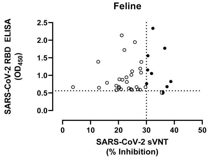 https://cdn.ncbi.nlm.nih.gov/pmc/blobs/53a8/9967295/7ac0287c3ff7/viruses-15-00582-g001.jpg