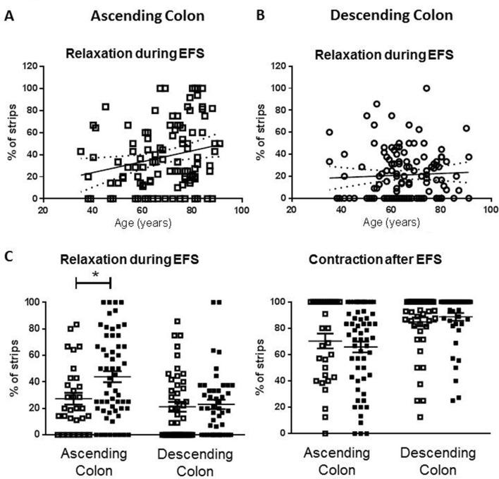 https://cdn.ncbi.nlm.nih.gov/pmc/blobs/53ab/6594449/ac9f60ebabb4/gutjnl-2018-316279f02.jpg