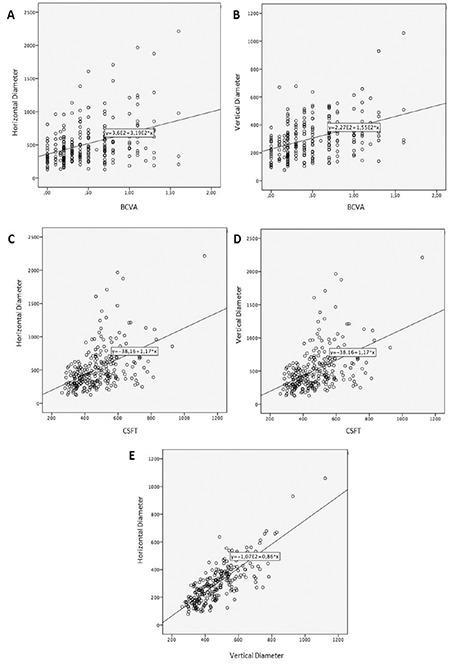 https://cdn.ncbi.nlm.nih.gov/pmc/blobs/53ad/6961082/e75ad746c4fa/TJO-49-315-g2.jpg