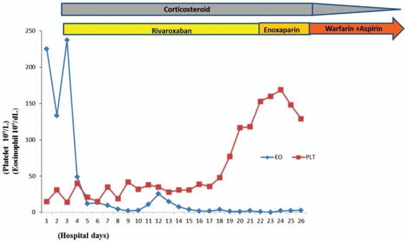 https://cdn.ncbi.nlm.nih.gov/pmc/blobs/53af/5008571/e4ad71c06ee0/medi-95-e4658-g006.jpg