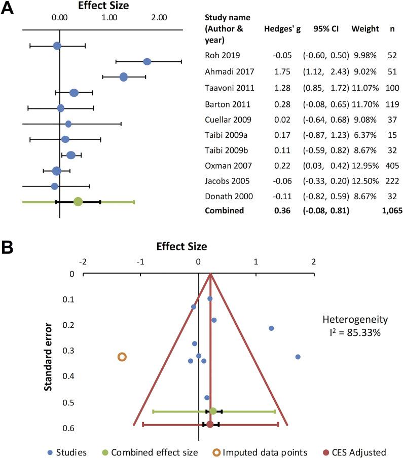 https://cdn.ncbi.nlm.nih.gov/pmc/blobs/53af/7585905/4f6fa147efea/10.1177_2515690X20967323-fig2.jpg