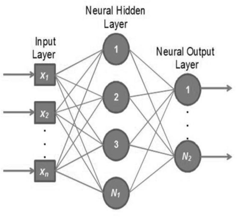 https://cdn.ncbi.nlm.nih.gov/pmc/blobs/53b0/8266002/493e6c231084/IJPH-49-92-g001.jpg