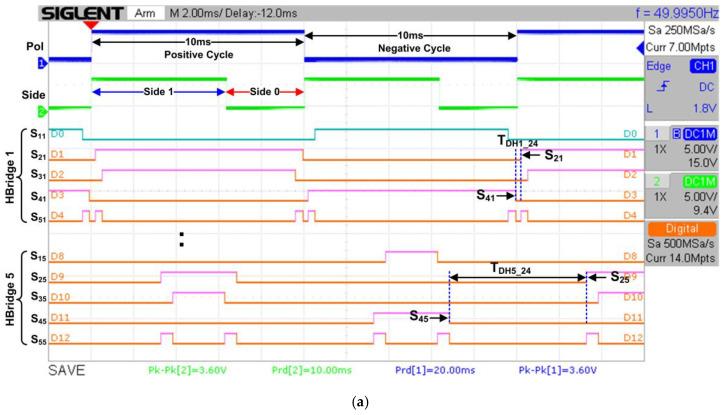 https://cdn.ncbi.nlm.nih.gov/pmc/blobs/53b0/8876957/172442c32a2b/micromachines-13-00179-g021a.jpg