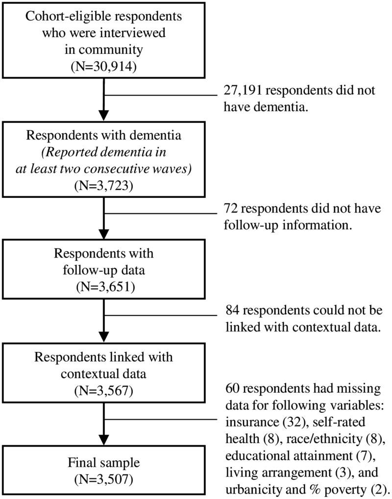 https://cdn.ncbi.nlm.nih.gov/pmc/blobs/53b1/12082093/065a8d01c1ae/igaf011_fig1.jpg