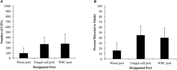https://cdn.ncbi.nlm.nih.gov/pmc/blobs/53b3/6379272/d4ce3398abe2/fcimb-09-00027-g0003.jpg