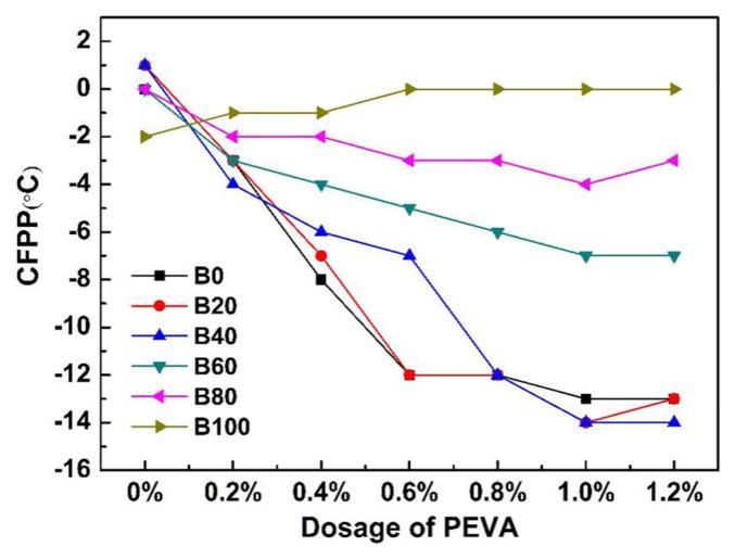 https://cdn.ncbi.nlm.nih.gov/pmc/blobs/53b4/10734696/3caebb6720f3/turkjchem-46-2-311f1.jpg