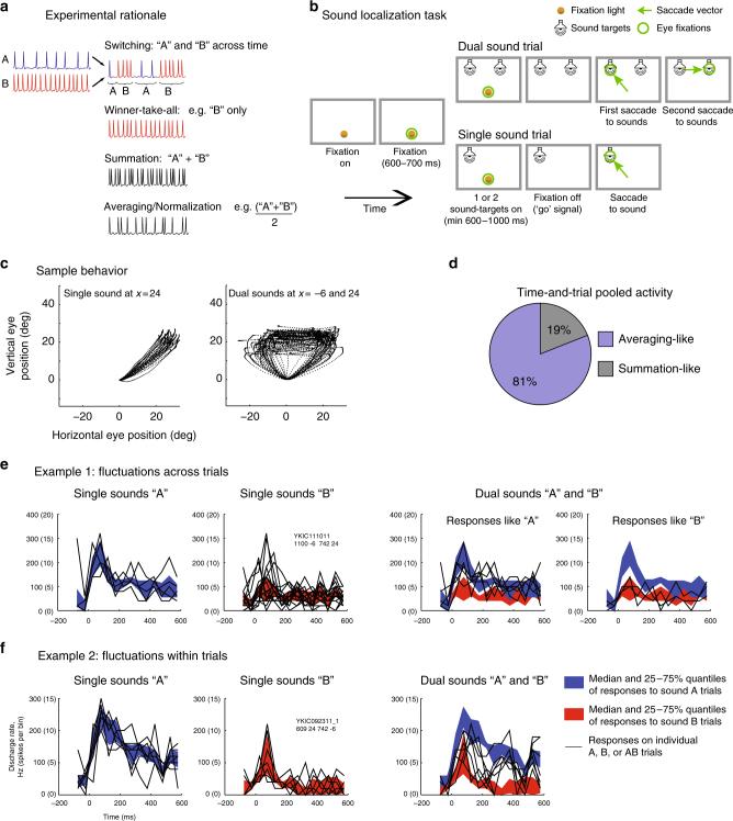 https://cdn.ncbi.nlm.nih.gov/pmc/blobs/53b6/6045601/5fe97f4303cc/41467_2018_5121_Fig1_HTML.jpg