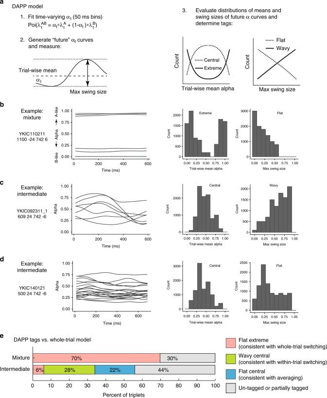 https://cdn.ncbi.nlm.nih.gov/pmc/blobs/53b6/6045601/9b8a993550c6/41467_2018_5121_Fig3_HTML.jpg