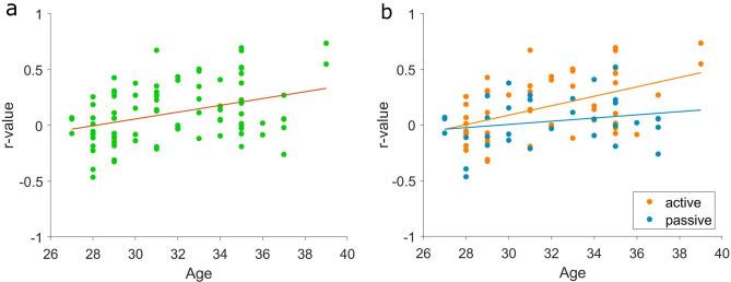 https://cdn.ncbi.nlm.nih.gov/pmc/blobs/53b7/8888564/9e0e155eb0a2/41598_2022_7476_Fig6_HTML.jpg