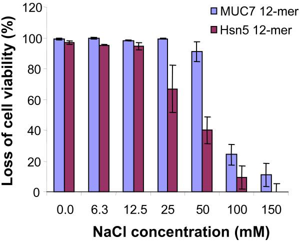 https://cdn.ncbi.nlm.nih.gov/pmc/blobs/53ba/2211505/8f7372ec3290/1476-0711-6-14-1.jpg