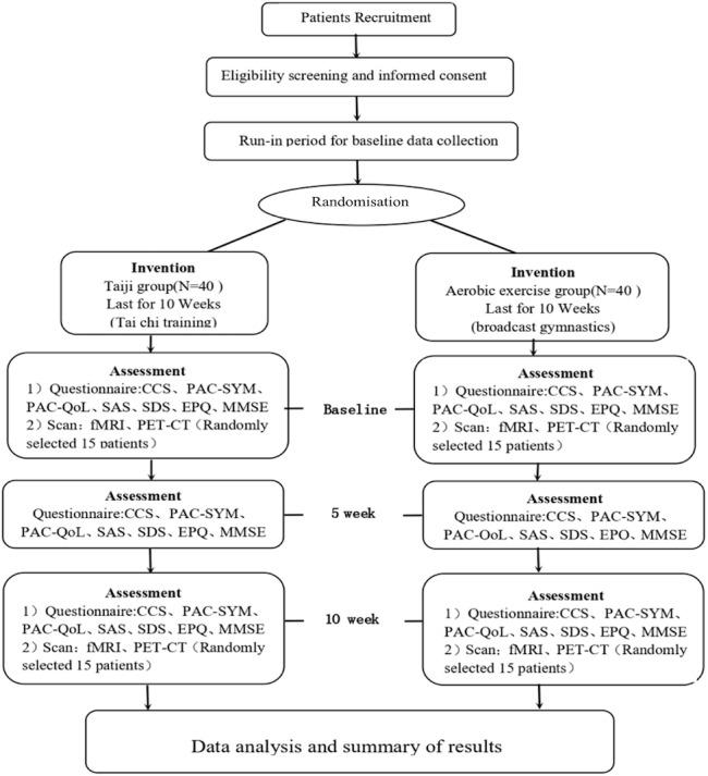 https://cdn.ncbi.nlm.nih.gov/pmc/blobs/53bb/6719768/052415af960a/bmjopen-2019-031089f01.jpg
