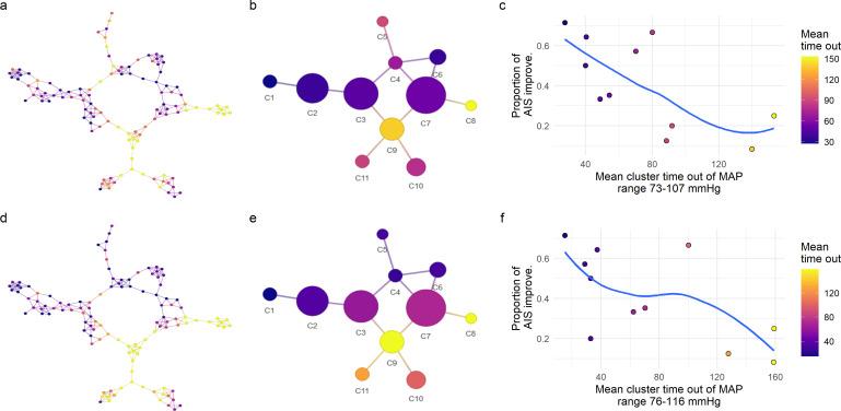 https://cdn.ncbi.nlm.nih.gov/pmc/blobs/53bb/8639149/380cd983bab2/elife-68015-fig4-figsupp1.jpg