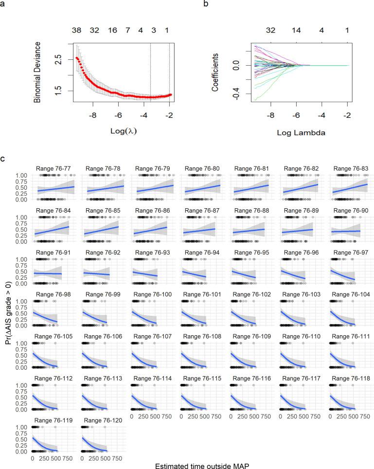 https://cdn.ncbi.nlm.nih.gov/pmc/blobs/53bb/8639149/a24558599595/elife-68015-fig4-figsupp3.jpg