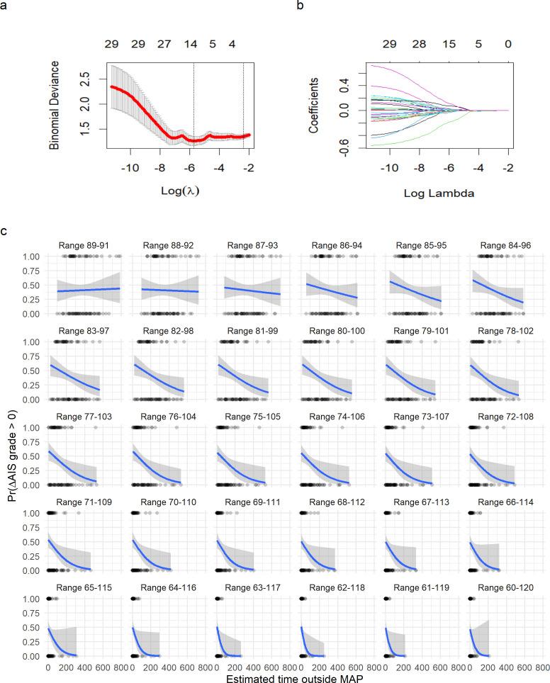 https://cdn.ncbi.nlm.nih.gov/pmc/blobs/53bb/8639149/b9a656ef58d7/elife-68015-fig4-figsupp2.jpg
