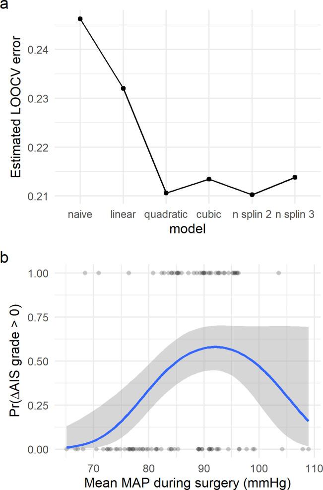 https://cdn.ncbi.nlm.nih.gov/pmc/blobs/53bb/8639149/f6c8c4022bf2/elife-68015-fig3.jpg