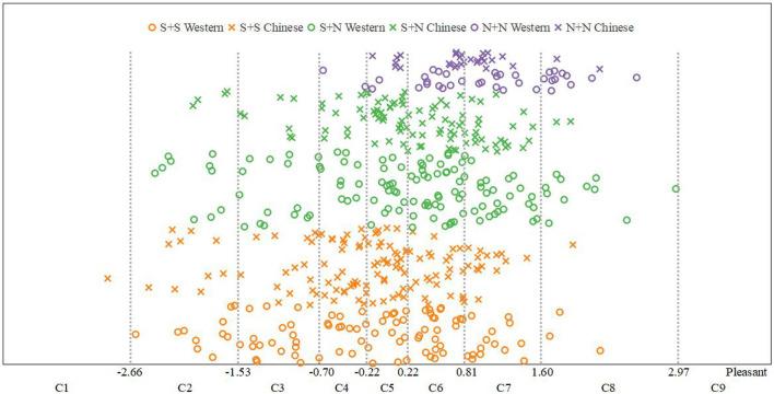 https://cdn.ncbi.nlm.nih.gov/pmc/blobs/53bc/9301319/7f49af63a736/fpsyg-13-878581-g0007.jpg