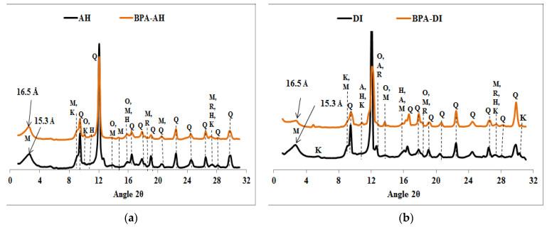 https://cdn.ncbi.nlm.nih.gov/pmc/blobs/53bc/9316034/07082dba8e89/molecules-27-04343-g001.jpg
