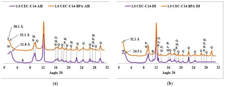 https://cdn.ncbi.nlm.nih.gov/pmc/blobs/53bc/9316034/4f26af417d1a/molecules-27-04343-g003.jpg