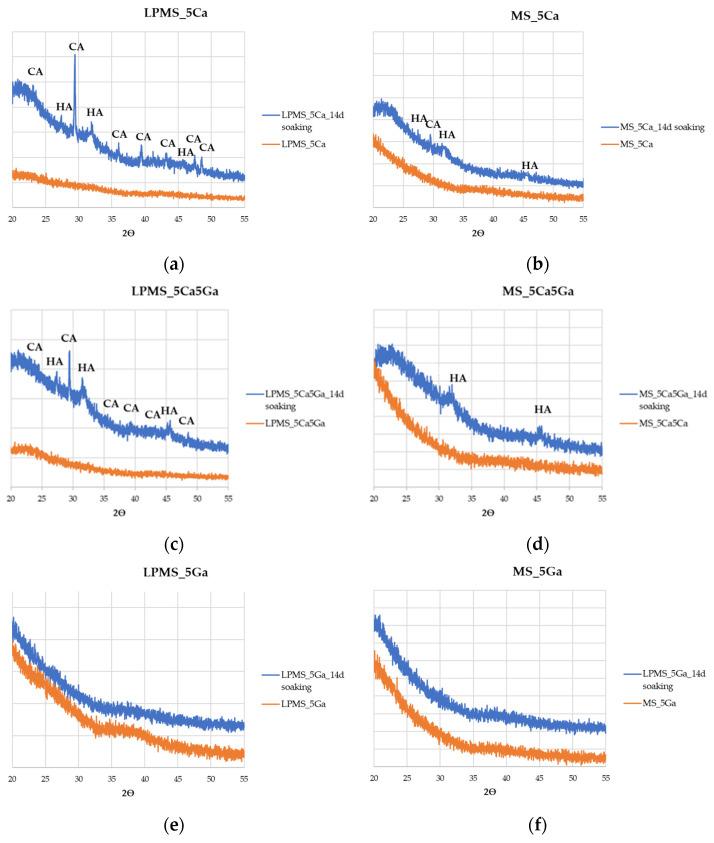 https://cdn.ncbi.nlm.nih.gov/pmc/blobs/53bd/10820009/4ee97b55436b/materials-17-00373-g009.jpg
