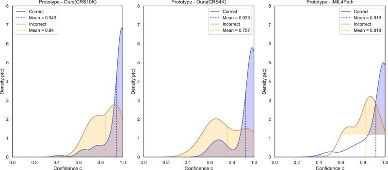 https://cdn.ncbi.nlm.nih.gov/pmc/blobs/53be/10914836/9293f0cc68cb/41698_2024_539_Fig4_HTML.jpg