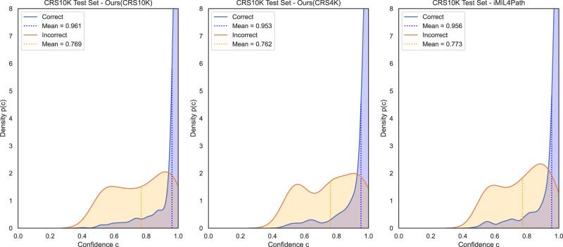https://cdn.ncbi.nlm.nih.gov/pmc/blobs/53be/10914836/f275ed6a569b/41698_2024_539_Fig3_HTML.jpg