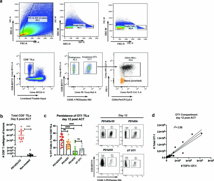 https://cdn.ncbi.nlm.nih.gov/pmc/blobs/53bf/10154250/00a4e5e2a0ed/41590_2023_1477_Fig11_ESM.jpg