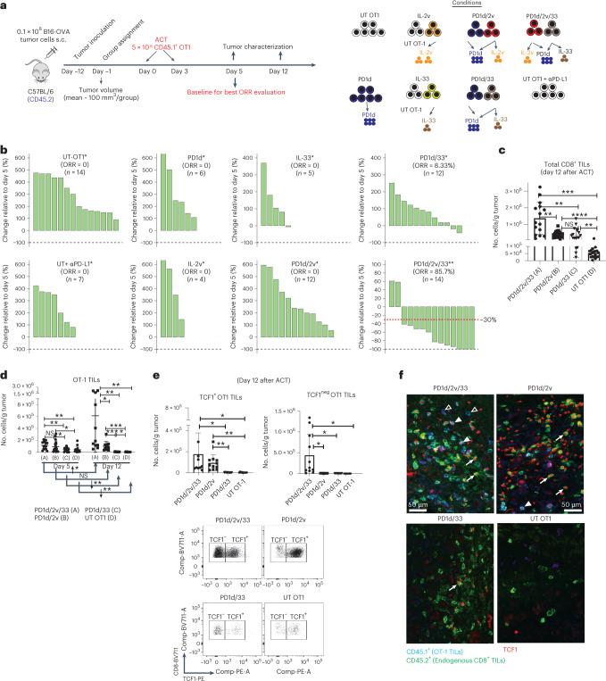 https://cdn.ncbi.nlm.nih.gov/pmc/blobs/53bf/10154250/34a70a5bd4be/41590_2023_1477_Fig1_HTML.jpg