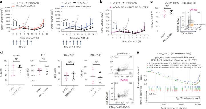 https://cdn.ncbi.nlm.nih.gov/pmc/blobs/53bf/10154250/667c90c60c11/41590_2023_1477_Fig5_HTML.jpg