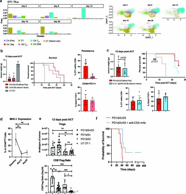 https://cdn.ncbi.nlm.nih.gov/pmc/blobs/53bf/10154250/69b958dad665/41590_2023_1477_Fig16_ESM.jpg