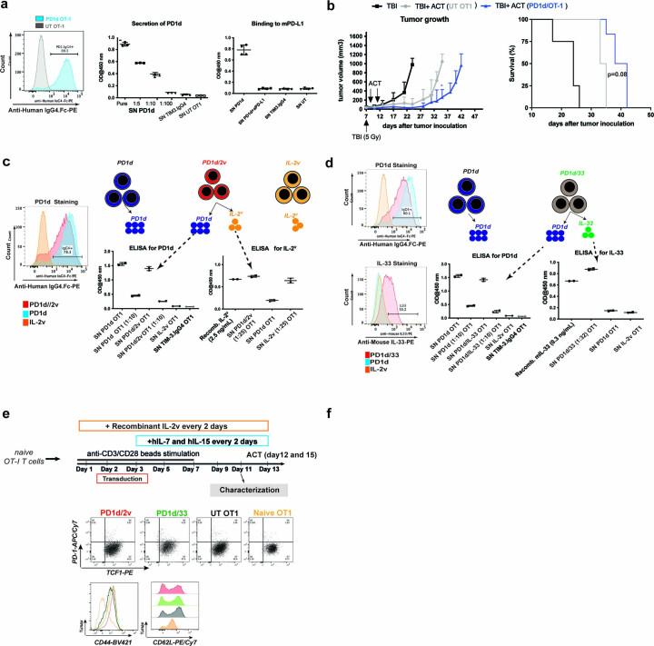 https://cdn.ncbi.nlm.nih.gov/pmc/blobs/53bf/10154250/826911e0a6d0/41590_2023_1477_Fig9_ESM.jpg