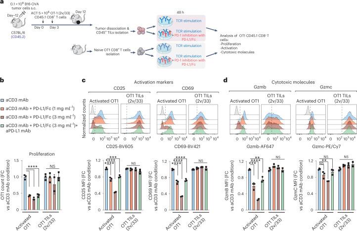 https://cdn.ncbi.nlm.nih.gov/pmc/blobs/53bf/10154250/8aeaa8911a2b/41590_2023_1477_Fig6_HTML.jpg