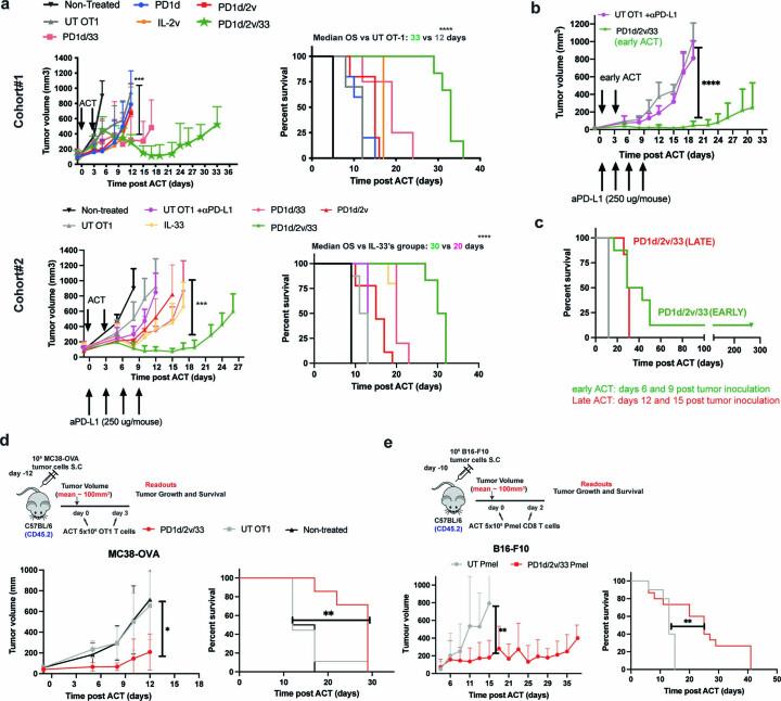 https://cdn.ncbi.nlm.nih.gov/pmc/blobs/53bf/10154250/c7498720f491/41590_2023_1477_Fig10_ESM.jpg