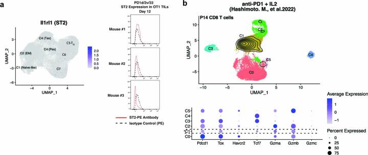 https://cdn.ncbi.nlm.nih.gov/pmc/blobs/53bf/10154250/ff5f41596399/41590_2023_1477_Fig14_ESM.jpg