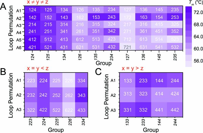 https://cdn.ncbi.nlm.nih.gov/pmc/blobs/53c0/6182180/0445227da4d8/gky757fig4.jpg