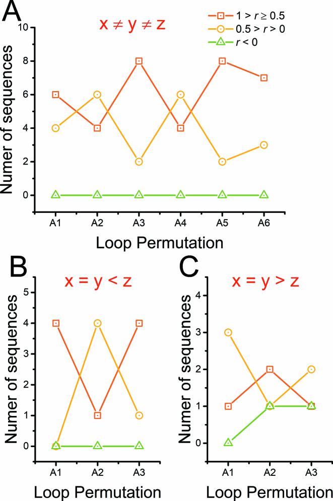 https://cdn.ncbi.nlm.nih.gov/pmc/blobs/53c0/6182180/0c4903fb10cd/gky757fig3.jpg