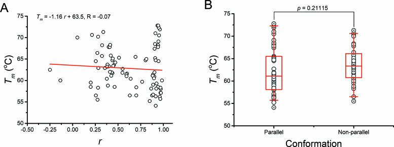 https://cdn.ncbi.nlm.nih.gov/pmc/blobs/53c0/6182180/2a604f7dc22a/gky757fig9.jpg