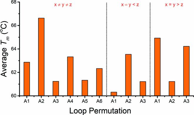 https://cdn.ncbi.nlm.nih.gov/pmc/blobs/53c0/6182180/7bcac50208bb/gky757fig7.jpg