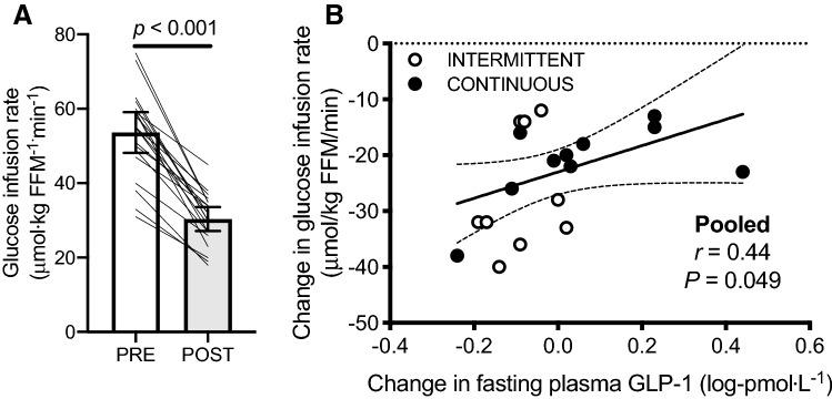 https://cdn.ncbi.nlm.nih.gov/pmc/blobs/53c0/7419443/cd623631fe3d/421_2020_4431_Fig6_HTML.jpg