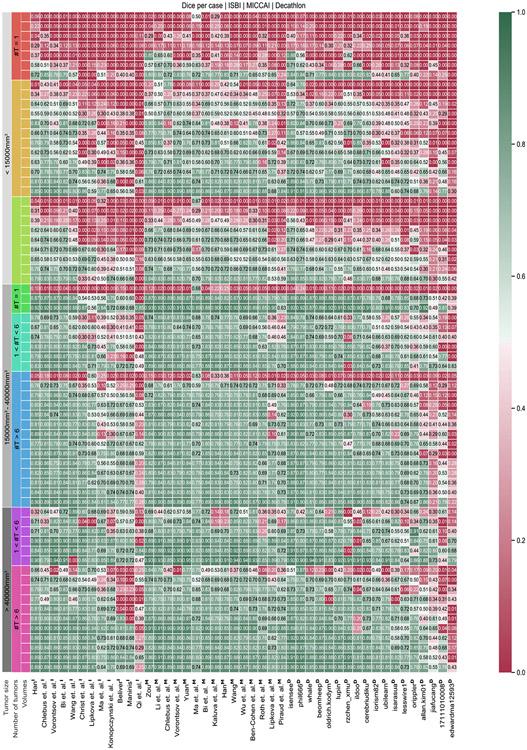 https://cdn.ncbi.nlm.nih.gov/pmc/blobs/53c4/10631490/5dc71ef008c5/nihms-1941270-f0010.jpg