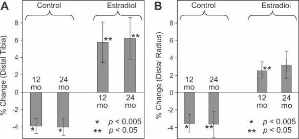 https://cdn.ncbi.nlm.nih.gov/pmc/blobs/53c8/3153138/9fe6d6e744a9/jbmr0025-1406-f3.jpg