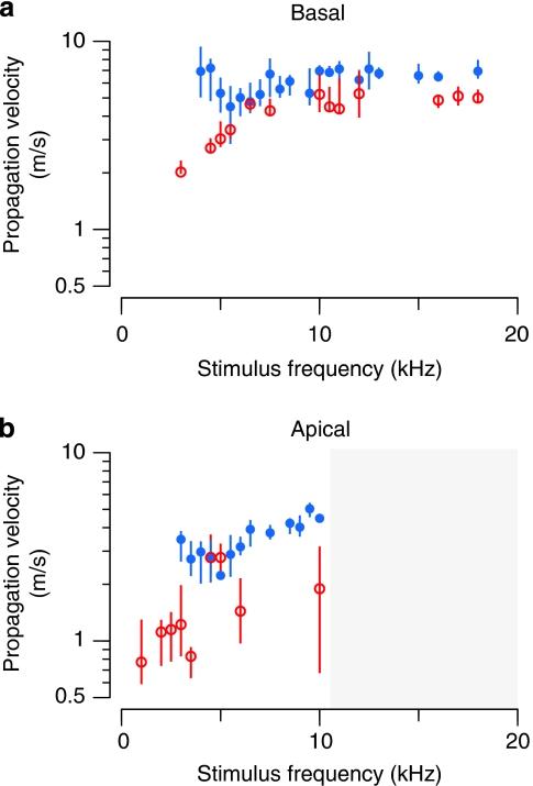 https://cdn.ncbi.nlm.nih.gov/pmc/blobs/53ca/2982163/c2ba77a42247/ncomms1094-f4.jpg