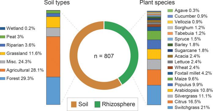 https://cdn.ncbi.nlm.nih.gov/pmc/blobs/53ca/7591250/496a06d3e6e9/elife-59726-fig4-figsupp1.jpg
