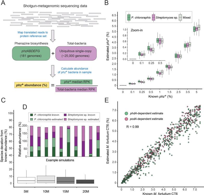 https://cdn.ncbi.nlm.nih.gov/pmc/blobs/53ca/7591250/6f086ed7da65/elife-59726-fig2.jpg