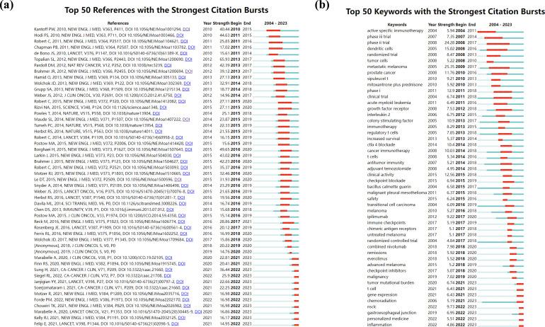 https://cdn.ncbi.nlm.nih.gov/pmc/blobs/53cd/12206845/674845652ac9/fonc-15-1508029-g004.jpg
