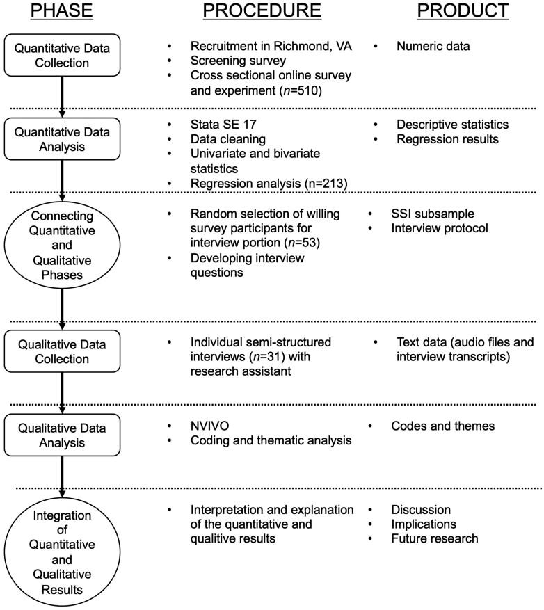 https://cdn.ncbi.nlm.nih.gov/pmc/blobs/53ce/11140224/5168ed7affdb/ntad062_fig1.jpg