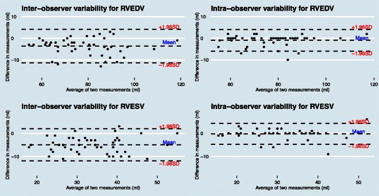 https://cdn.ncbi.nlm.nih.gov/pmc/blobs/53ce/5304550/55b0a422d74c/12968_2017_327_Fig4_HTML.jpg
